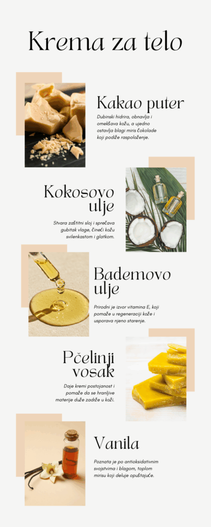 Krema za telo sa kakao puterom i vanilom - infografik